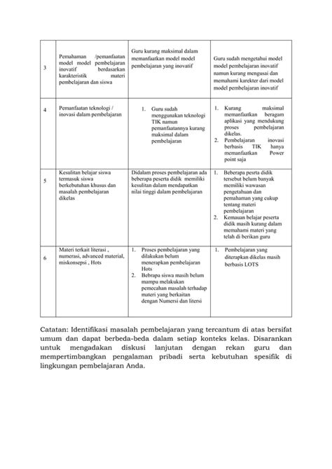 Lk Identifikasi Masalah Umum Docx