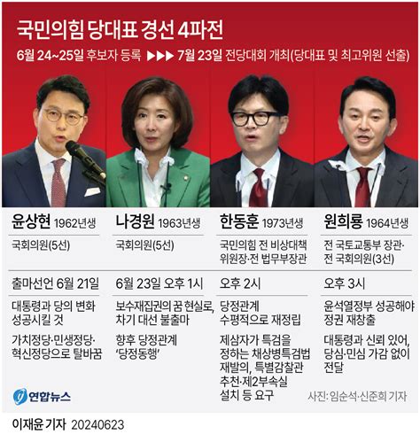 그래픽 국민의힘 당대표 경선 4파전 연합뉴스