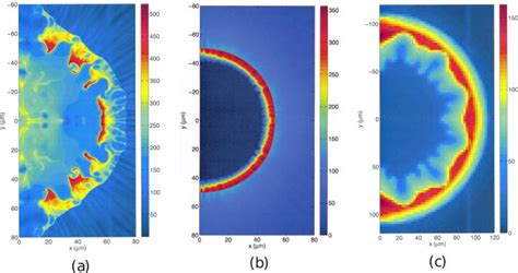 High Resolution Modeling Of Indirectly Driven High Convergence Layered