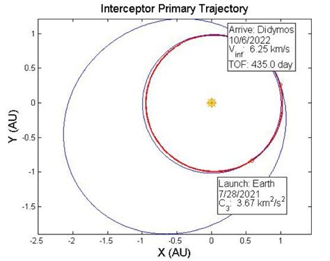 European Space Agency ponders asteroid-smashing mission | Ars Technica