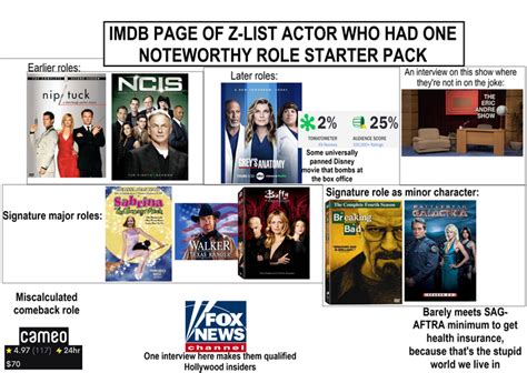 IMDB page of Z-list actor who had one noteworthy role starter pack | /r ...