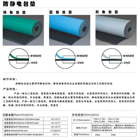 High Quality Esd Antistatic Rubber Mat Natural Rubber Sheet Mat