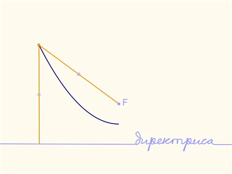 Параболическая антенна / Этюды // Математические этюды