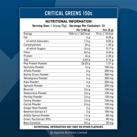 Flavoured Critical Greens Powder AG1 - Supergreens – Applied Nutrition Ltd