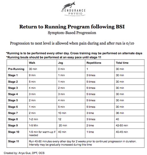 Bone Stress Injuries In Runners Part Endurance Physio Missoula