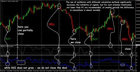 Stochastic Oscillator Reasonable Classic Worthy Of Your Trust And Money