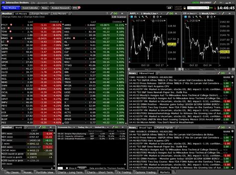 TWS Workspace Layout Library Interactive Brokers U K Limited