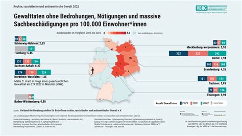 Rechte Rassistische Und Antisemitische Gewalt In Deutschland 2022