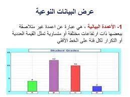 تحليل البيانات النوعية مستقل