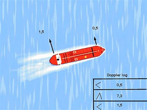 Ship Manoeuvring Handling Test 4 Online Maritime Tests