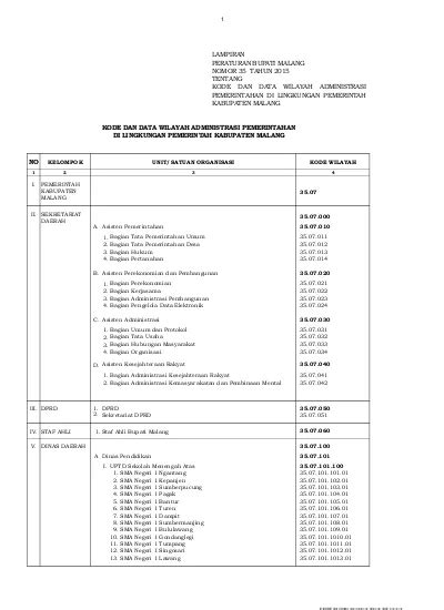 Kode Dan Data Wilayah Administrasi Pemerintahan Di Lingkungan