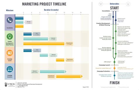 Beautiful Tips About Handover Plan Template Excel Fixbook