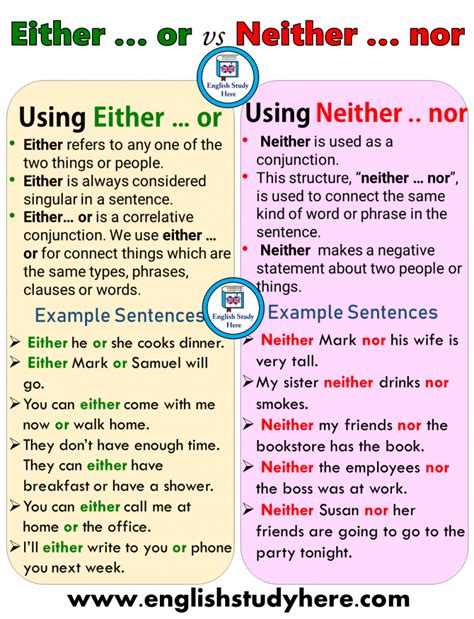 Using Either Or And Neither Nor In English English Grammar