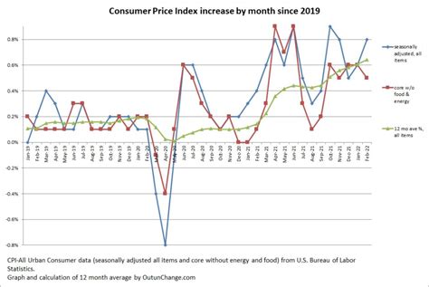 Gemiddelde Cpi Index 2025 Juniper Novan