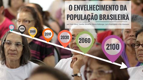 Envelhecimento Da Popula O Brasileira By In Z Machado On Prezi