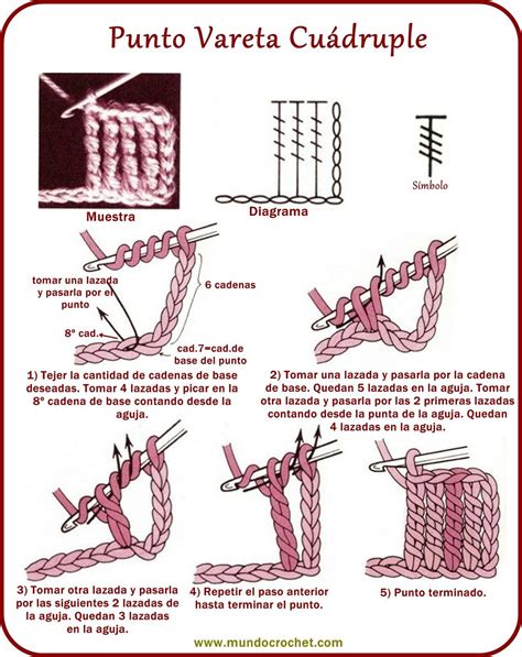 Gu A De Puntos Croch Para Principiantes Puntos B Sicos De Ganchillo