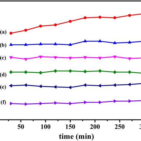 Ftir Spectrum Of A F8261 B Original Aln Powder Cg Aln Powder