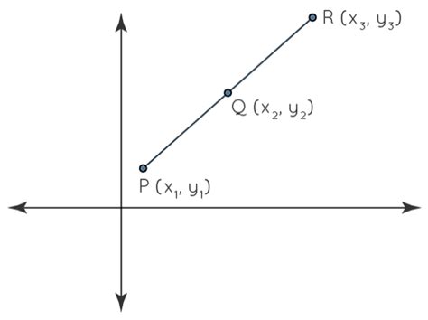 Jee Collinear Points