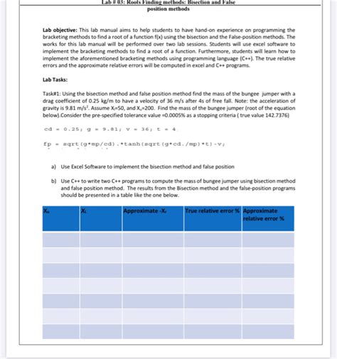 Solved Lab 03 Roots Finding Methods Bisection And False Chegg