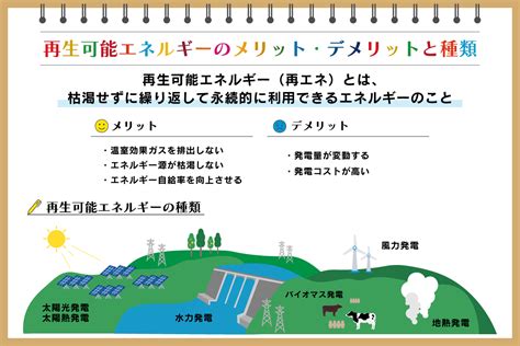 再生可能エネルギーとは？ メリット・デメリットや種類、課題を紹介：朝日新聞sdgs Action