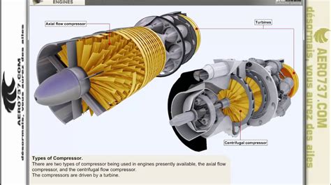 Gas Turbines Engines Part 3compressors Youtube