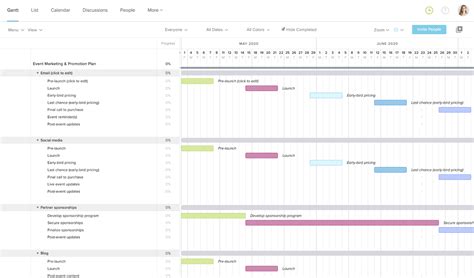 26 Online Gantt Chart Templates For Projects Teamgantt