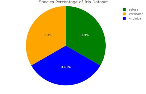 How To Create Pie Chart Using Plotly In R Geeksforgeeks