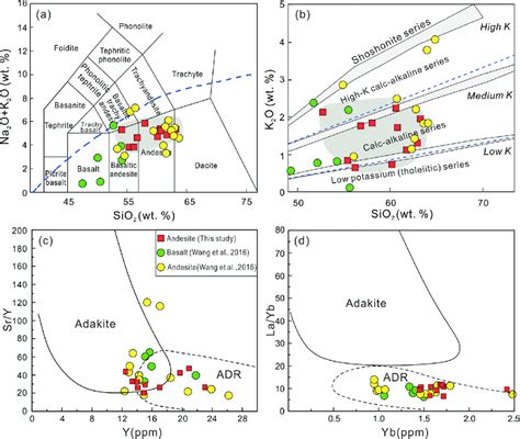 Bivariate Plots Of A Na 2 O K 2 O Versus SiO 2 B K 2 O Versus SiO