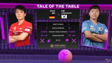 DANG QIU Vs LIM JONGHOON R32 WTT Champions Macao 2024 YouTube