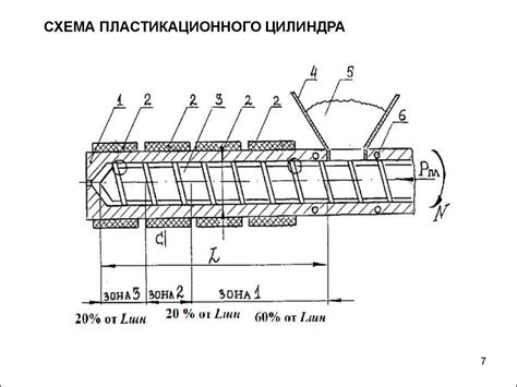Литье под давлением термопластов - презентация онлайн