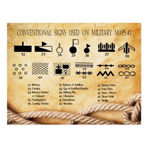 Conventional Signs Used on Military Maps #3 Postcard | Zazzle