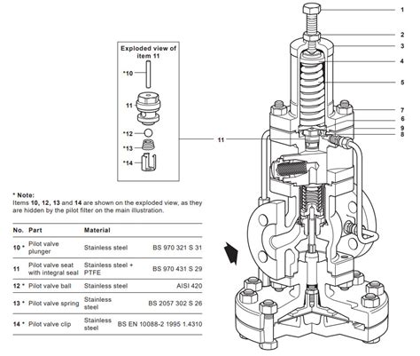 Spirax Sarco DP 27 Pressure Reducing Valve NPP ủy quyền Có sẵn