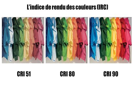 Indice De Rendu Des Couleurs Noella Blog