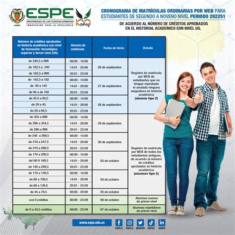 Cronograma De Matrículas Ordinarias Periodo 2022 Espe