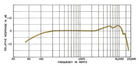 Shure Beta 58A vs SM58: Which is The Best Mic for Vocals?