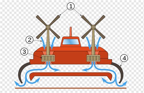 British Hovercraft Corporation Sr N Vehicle Boat Bar Man Plan