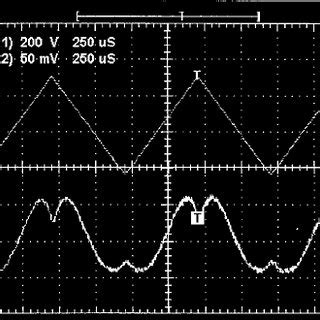 The EO Response Measured From Oscilloscope Traces Is Shown The Upper