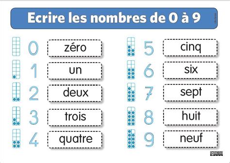 Ecrire Les Nombres En Lettres Artofit