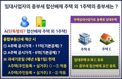 주택임대사업자 종부세합산배제 기본공제 11억아닌 6억인 경우 네이버 블로그