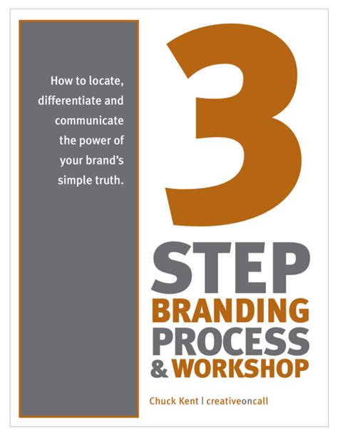 The 3 Step Brand Positioning Process