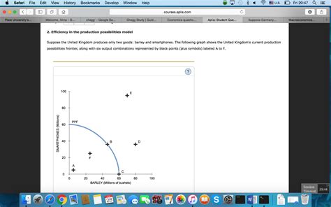 Solved Shifts In Production Possibilities Suppose Germany Chegg