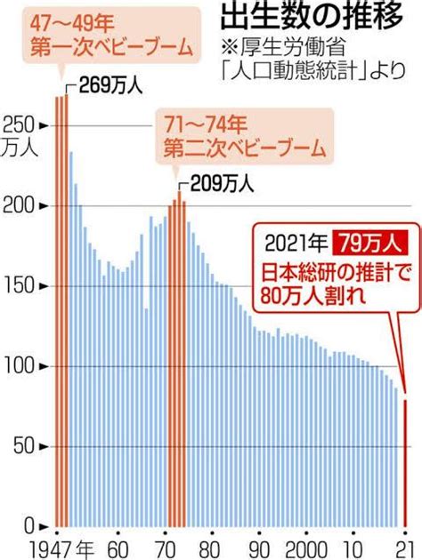 少子化問題の捉え方が問題である 株式会社エステートプラン