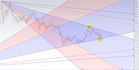 Usd To Inr Weekly Forecast Bramesh S Technical Analysis