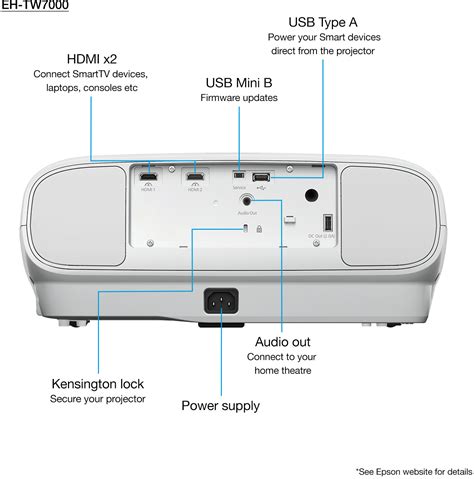 Epson Eh Tw Vid Oprojecteur Home Cinema K Pro Uhd V H