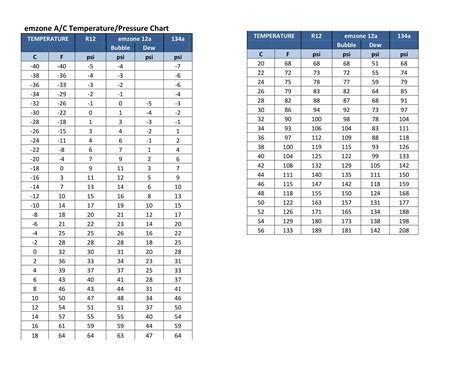 43 Free Printable 134a Pt Charts Download Pdf