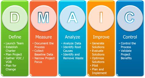 Process Improvement RPA Consultants