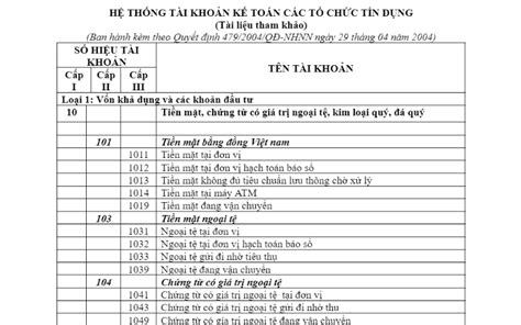 Bảng hệ thống tài khoản kế toán ngân hàng mới nhất Tải PDF