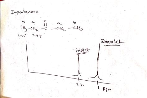 Solved Using Nmr Only How Would You Distinguish Between 2 Pentanone
