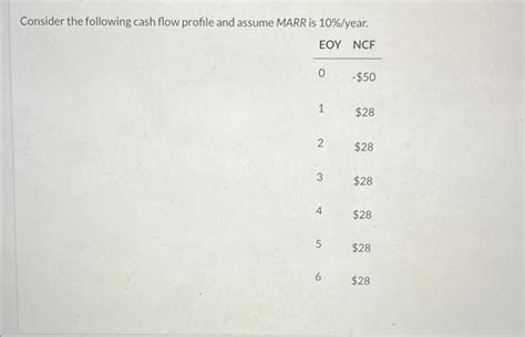 Solved Consider The Following Cash Flow Profile And Assume Chegg