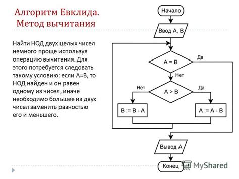Презентация на тему: "Алгоритм Евклида. Два варианта решения ...